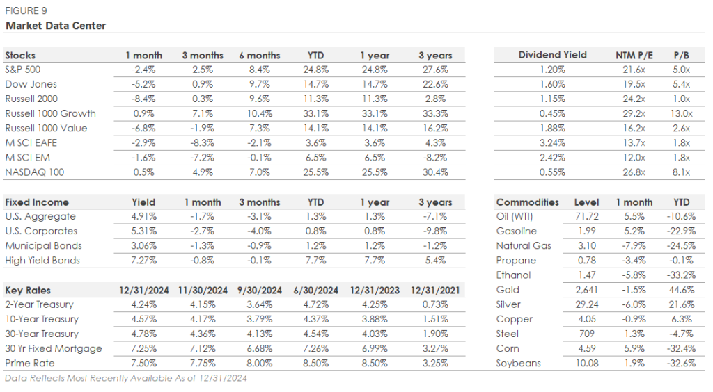 January 2025 Figure 9