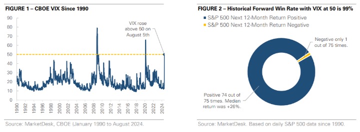 August 2024 Figure 1 2