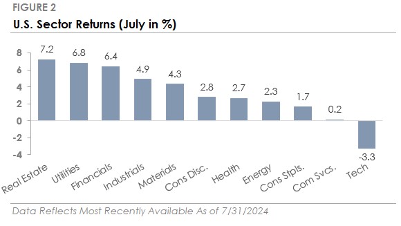 August 2024 Figure 2