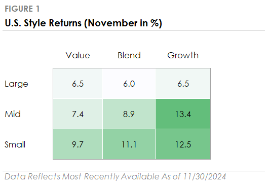 December 2024 Figure 1