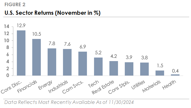 December 2024 Figure 2