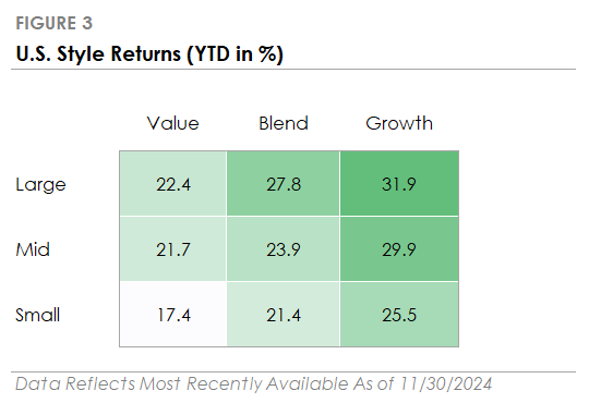 December 2024 Figure 3
