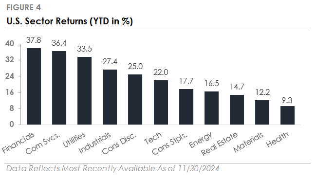 December 2024 Figure 4