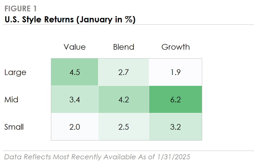 February 2025 Figure 1