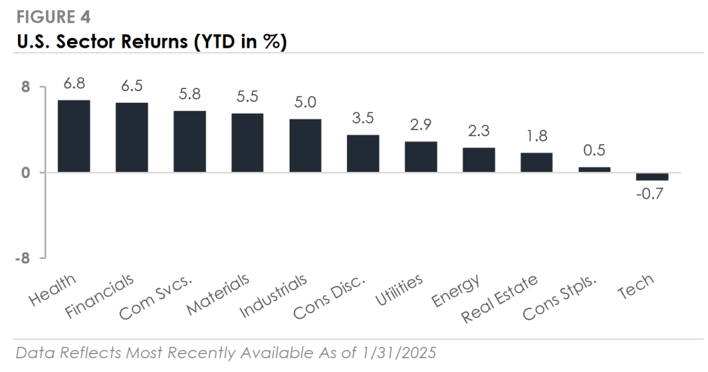 February 2025 Figure 4