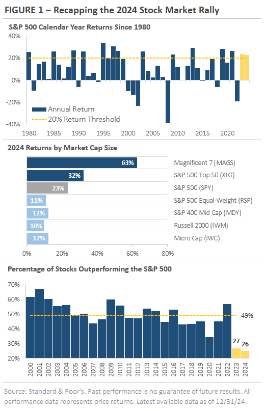 January 2025 Figure 1