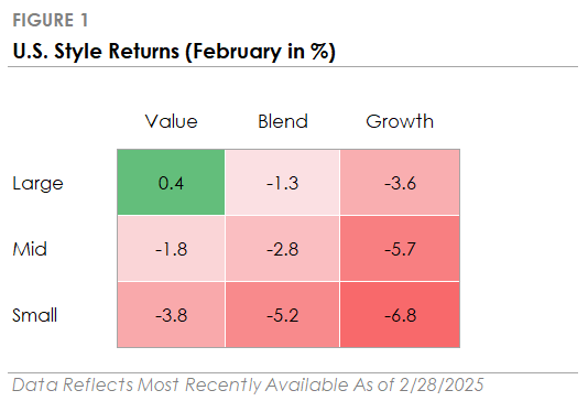 March 2025 Figure 1