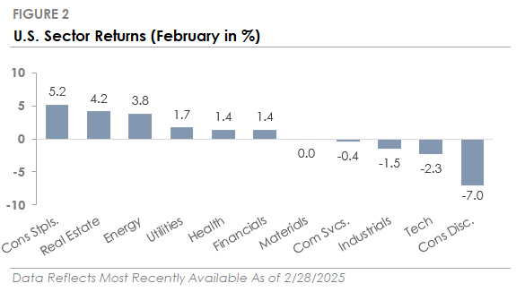 March 2025 Figure 2