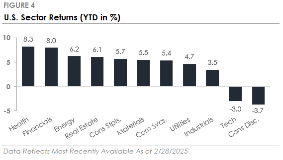 March 2025 Figure 4