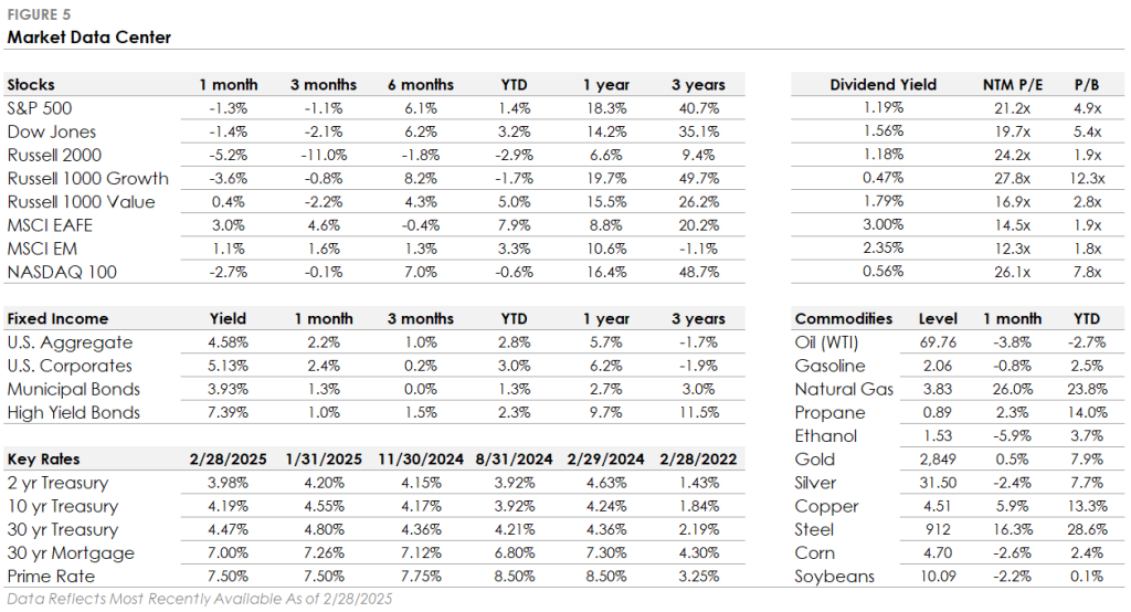 March 2025 Figure 5