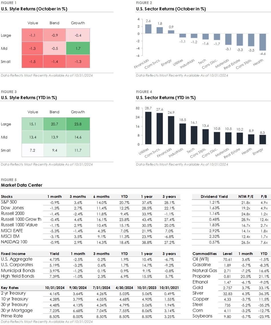 Treasury Yields Rise Following the Fed’s September Rate Cut - QuadCap