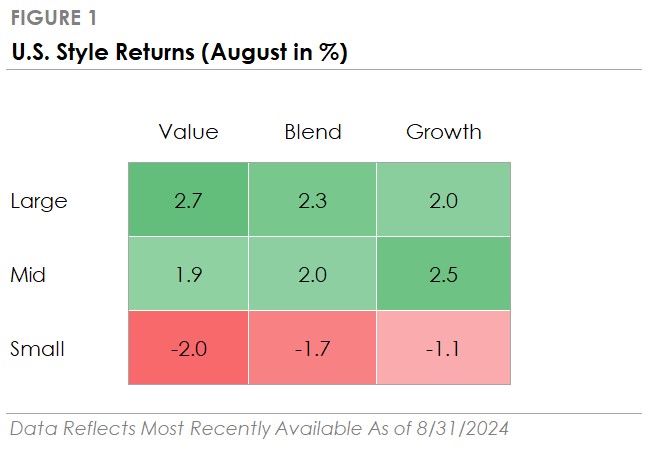 Sept 2024 Figure 1
