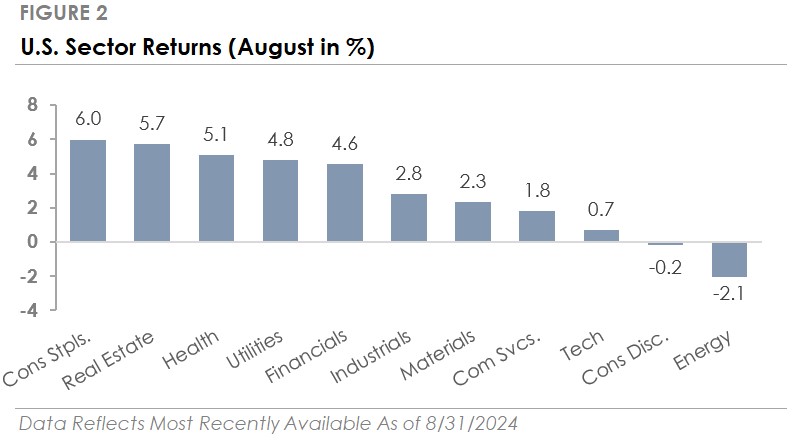 Sept 2024 Figure 2