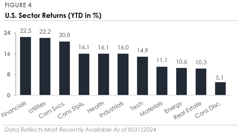 Sept 2024 Figure 4