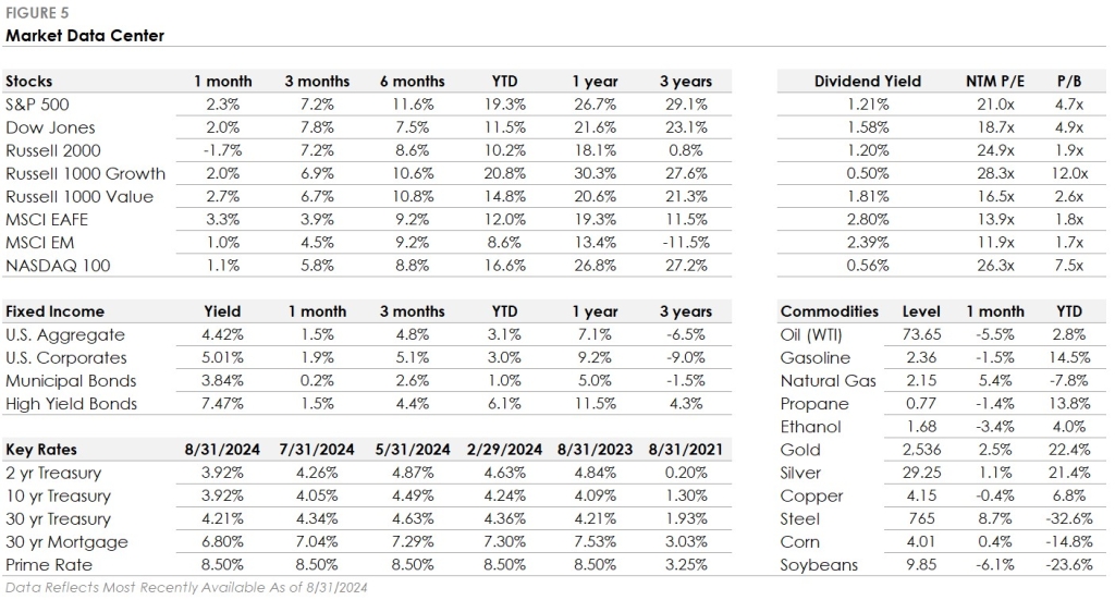 Sept 2024 Figure 5